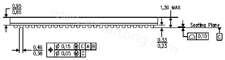 原來PCB的綠漆及絲印層厚度會影響錫膏量造成BGA短路？