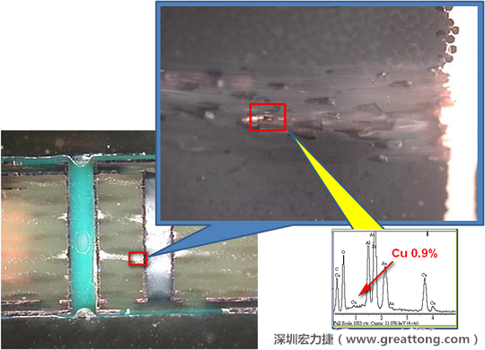 圖片是確認(rèn)短路持續(xù)發(fā)生的板子切片后所呈現(xiàn)出來(lái)的樣子，在還沒(méi)有使用藥水處理前，可以看到一長(zhǎng)條的有同元素的現(xiàn)象橫跨在通孔與盲孔之間，不過(guò)這也有可能只是切片研磨的時(shí)候把通孔孔壁的銅給帶過(guò)去的而已。