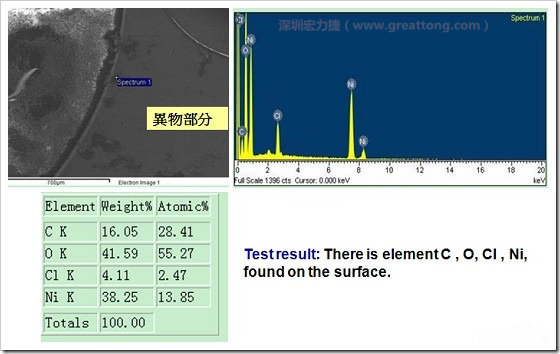污染物的EDX分析結(jié)果。有C(碳)、O(氧)、Cl(氯)、Ni(鎳)，沒有金(Au)的成份。其中C及O都有偏高的現(xiàn)象。