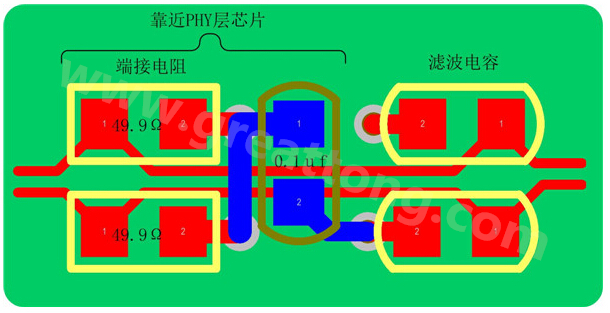 以太網(wǎng)的信號(hào)線是以差分對(duì)(Rx±、Tx±)的形式存在，差分線具有很強(qiáng)共模抑制能力，抗干擾能力強(qiáng)，但是如果布線不當(dāng)，將會(huì)帶來(lái)嚴(yán)重的信號(hào)完整性問(wèn)題