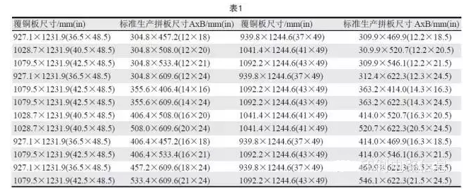 PCB用覆銅板尺寸是固定的，PCB生產(chǎn)拼板是由其裁剪而成，所以生產(chǎn)拼板通常具有標準尺寸A×B，如表1所示-深圳宏力捷