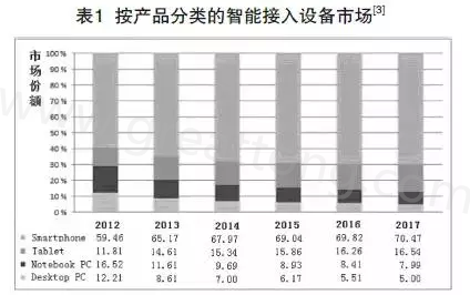 根據(jù)產(chǎn)業(yè)路線圖可以預(yù)期，未來(lái)幾年小于0.4毫米厚的PCB將出現(xiàn)在手持設(shè)備內(nèi)-深圳宏力捷