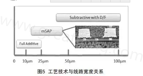 mSAP的另一個(gè)優(yōu)點(diǎn)是，采用標(biāo)準(zhǔn)PCB流程，如鉆孔和電鍍等現(xiàn)有技術(shù)，而且使用傳統(tǒng)的材料可以在銅和介電層之間提供很好的附著力，保證最終產(chǎn)品的可靠性-深圳宏力捷