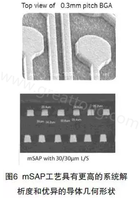 目前PCB產(chǎn)品的線路越來(lái)越細(xì)，介質(zhì)層厚度不斷減小，因此需要選擇一種合適的制作PCB工藝-深圳宏力捷