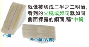 當(dāng)SMD超出成型線外，若依原稿制作，即會在最后CNC成型時造成橫切銅面之情形，而側(cè)邊有裸銅之現(xiàn)象。-深圳宏力捷