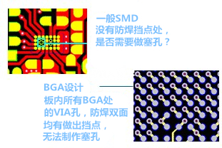 什么是“塞孔”？為什么要塞孔？ 一般SMD沒有防焊擋點(diǎn)處，是否需要做塞孔？ BGA設(shè)計(jì)，板內(nèi)所有BGA處的VIA孔，防焊雙面均有做出擋點(diǎn)，無法制作塞孔