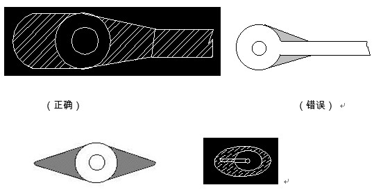 對(duì)于插件式的元器件，為避免焊接時(shí)出現(xiàn)銅箔斷現(xiàn)象，且單面的連接盤應(yīng)用銅箔完全包覆；而雙面板最小要求應(yīng)補(bǔ)淚滴；