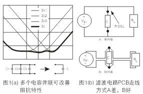 為了降低濾波電容器(C)的ESL，電容器引腳的引線長度應(yīng)盡量減短