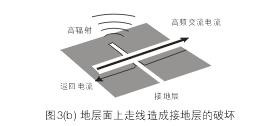 假設(shè)圖3(b)中的地層面是開關(guān)電源PCB上的接地層(Ground Plane)，設(shè)計人員應(yīng)該盡量避免在地層上放置任何功率或信號走線。