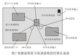 為了減小開關電源噪音對敏感的模擬和數(shù)字電路的影響，通常需要分隔不同電路的接地層