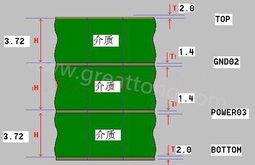 接下來(lái)算層疊厚度，假設(shè)客戶(hù)給定板厚為1.6mm。