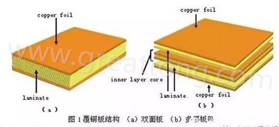 PCB壓合工序是產(chǎn)生熱應(yīng)力的主要流程，其中由于材料或結(jié)構(gòu)不同產(chǎn)生的變形見(jiàn)上一節(jié)的分析。