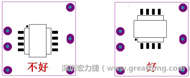 左圖變壓器離入口太近，電磁的輻射能量直接作用于輸入輸出端，因此，EMI測(cè)試不通過。改為右邊的方式后，變壓器遠(yuǎn)離入口，電磁的輻射能量距輸入輸出端距離加大，效果改善明顯，EMI測(cè)試通過。