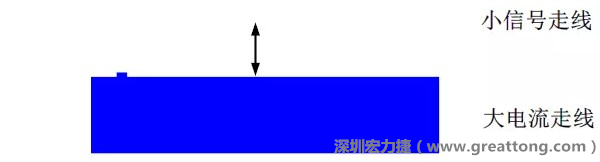 小信號(hào)走線(xiàn)要盡量遠(yuǎn)離大電流走線(xiàn)，兩者不要靠近平行走線(xiàn)