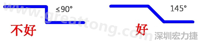 相鄰之間不應(yīng)有過(guò)長(zhǎng)的平行線(xiàn)(當(dāng)然同一電流回路平行走線(xiàn)是可以的)，上下層走線(xiàn)盡量采用交叉用垂直方式，走線(xiàn)不要突然拐角（即：≤90°），直角、銳角在高頻電路中會(huì)影響電氣性能