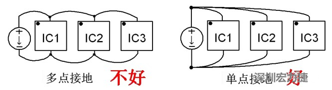 功率回路和控制回路要注意分開(kāi)，采用單點(diǎn)接地方式