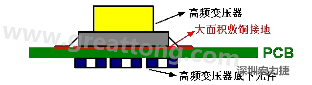 高頻元件（如變壓器、電感）底下第一層不要走線(xiàn)，高頻元件正對(duì)著的底面也最好不要放置元件，如果無(wú)法避免，可以采用屏蔽的方式