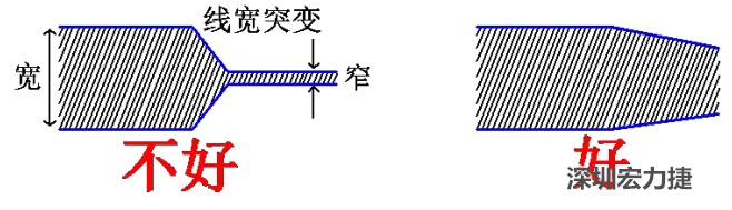電源線(xiàn)、地線(xiàn)的布線(xiàn)盡量加粗縮短，以減小環(huán)路電阻，轉(zhuǎn)角要圓滑，線(xiàn)寬不要突變
