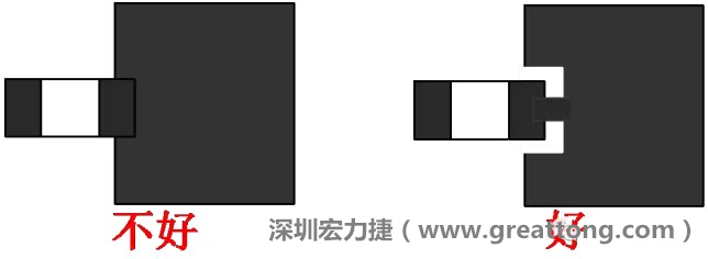 SMD器件的引腳與大面積銅箔連接時(shí)，要進(jìn)行熱隔離處理，不然過(guò)回流焊的時(shí)候由于散熱快，容易造成虛焊或脫焊