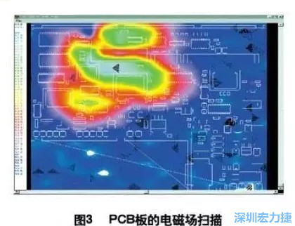 利用電磁輻射掃描儀，對裝聯(lián)并上電后的機(jī)盤掃描，得到PCB中電磁場分布圖（如圖3,圖中紅色、綠色、青白色區(qū)域表示電磁輻射能量由低到高），根據(jù)測試結(jié)果改進(jìn)PCB設(shè)計。