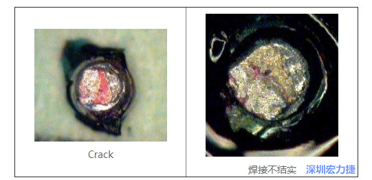  紅墨水試驗(yàn)主要用來(lái)判斷這些PCBA加工問(wèn)題：Crack、焊接不結(jié)實(shí)