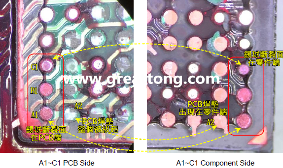 看左邊PCB端的圖，可以看到A1、B1錫球的直徑似乎與C1不一樣，C1感覺比較小，這是因為A1、B1錫球的斷裂面出現(xiàn)在PCB端，所以看到是PCB上焊墊/焊盤的直徑，而C1錫球的斷裂面則在零件端，所以其直徑比較小，一般來說同一顆BGA錫球，PCB上的焊墊會比零件上的焊墊來得大，其實如果仔細看PCB端C1的錫球，應(yīng)該還是看得出來斷裂面下方還是有模糊的球體形狀，其大小應(yīng)該等同于A1及B1，其此可以更加確定C1的斷裂面在零件端，因為錫球整個黏在PCB焊墊上。