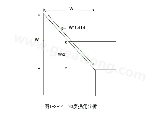 在W/2線長的時間內(nèi)傳輸線阻抗變化到最小，再經(jīng)過W/2時間又恢復(fù)到正常的阻抗，整個發(fā)生阻抗變化的時間極短，往往在10ps之內(nèi)，這樣快而且微小的變化對一般的信號傳輸來說幾乎是可以忽略的。