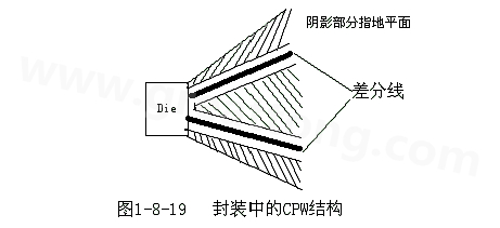 通過地平面的隔離也可以起到很好的屏蔽作用，這種結(jié)構(gòu)在高頻的（10G以上）IC封裝PCB設(shè)計中經(jīng)常會用采用，被稱為CPW結(jié)構(gòu)，可以保證嚴(yán)格的差分阻抗控制（2Z0）