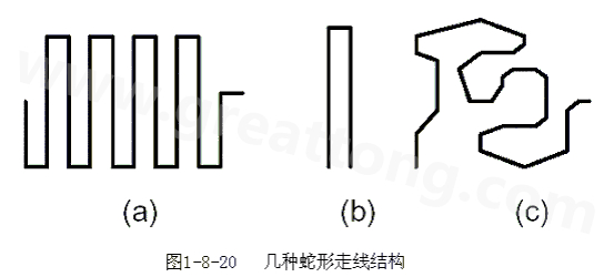 蛇形線是Layout中經(jīng)常使用的一類走線方式。其主要目的就是為了調(diào)節(jié)延時，滿足系統(tǒng)時序設(shè)計要求。
