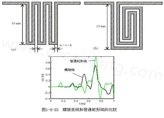 號在蛇形走線上傳輸時，相互平行的線段之間會發(fā)生耦合，呈差模形式，S越小，Lp越大，則耦合程度也越大。