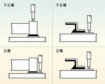 圖2：許多故障經(jīng)常是因相鄰元件的管腳短路、元件管腳與電路板的外層導(dǎo)體短路或印刷電路板外層導(dǎo)體間的短路引起的，探針焊盤的測試點必須在柵格上以便于自動探針測試
