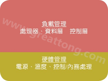在典型的電子系統(tǒng)中，硬件管理部份通常占電路板面積的10%~20% 