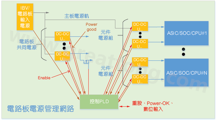 基于CPLD的硬件管理系統(tǒng)，可實現(xiàn)電源管理和內(nèi)務處理功能