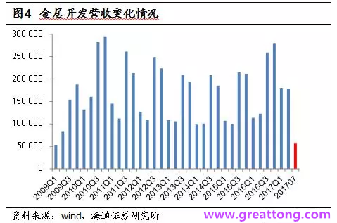 銅箔：Q2營收、毛利率環(huán)比下滑，7月環(huán)比出現(xiàn)回升。