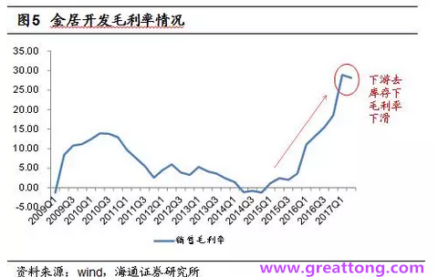 銅箔：Q2營收、毛利率環(huán)比下滑，7月環(huán)比出現(xiàn)回升。