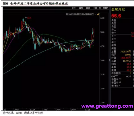銅箔：Q2營收、毛利率環(huán)比下滑，7月環(huán)比出現(xiàn)回升。
