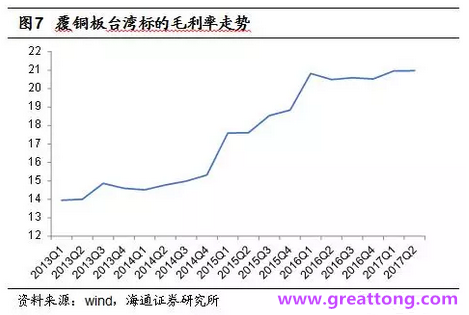 覆銅板：7月環(huán)比提升,Q3歷史出貨旺季，上游拉動下景氣度有望進一步提升。