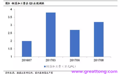 覆銅板：7月環(huán)比提升,Q3歷史出貨旺季，上游拉動下景氣度有望進一步提升。