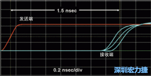 對于受擾線的場線來說，介電系數(shù)一樣，都等于導(dǎo)線條帶的介電常數(shù)