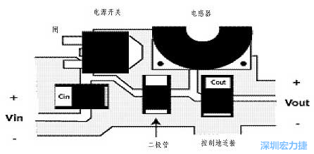 升壓(降壓)變換器電源部份的布局示例，確保縮短電流路徑的長度