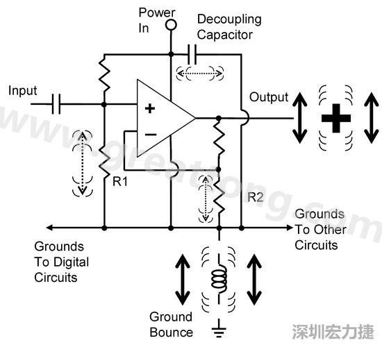 圖3. 電路中‘地彈雜訊’的示意圖。