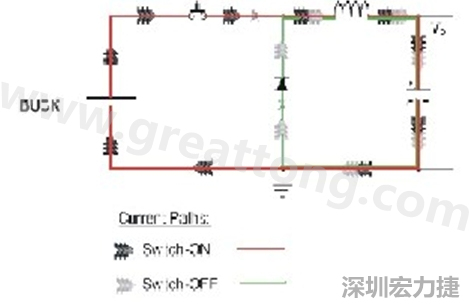 高di/dt的交流電在PCB導(dǎo)線周圍產(chǎn)生大量磁場(chǎng)，該磁場(chǎng)是該電路內(nèi)其他元件甚至同一或鄰近PCB上其他電路的主要干擾源。