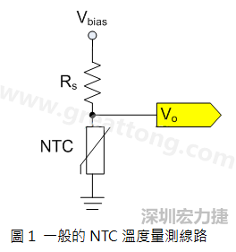 圖1是常見(jiàn)的應(yīng)用線路，由一個(gè)串聯(lián)電阻Rs和NTC組成的分壓PCB設(shè)計(jì)電路。透過(guò)類(lèi)比轉(zhuǎn)數(shù)位轉(zhuǎn)換器（analog to digital converter以下簡(jiǎn)稱ADC）量測(cè)分壓Vo可以得知該NTC所處的溫度。