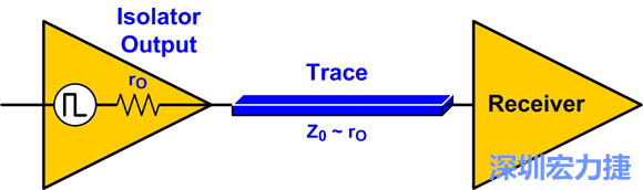 圖4：來(lái)源阻抗匹配：Z0至rO。