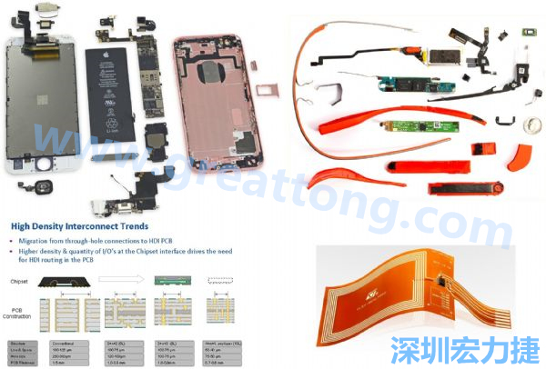 iPhone 6s、GoogleGlass等行動(dòng)/穿戴裝置，內(nèi)部就使用大量FPC軟板與HDI高密度PCB。