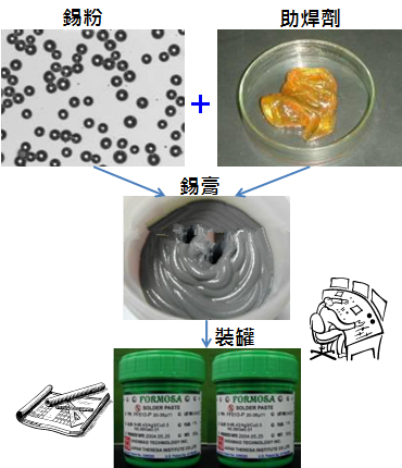 PCBA大講堂：錫膏中添加其他微量金屬的目的為何？