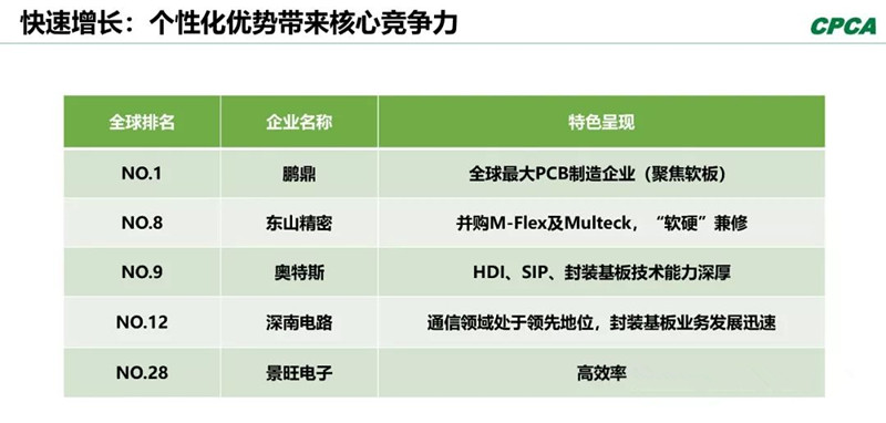 分析2008年和2018年的TOP 10企業(yè)，會(huì)發(fā)現(xiàn)發(fā)生了很大變化。