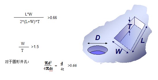對于普通的激光鋼網(wǎng)印刷，鋼網(wǎng)開孔面積比率有如下要求