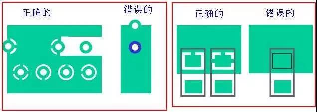 如果墊片落在公共區(qū)域，則應(yīng)考慮散熱