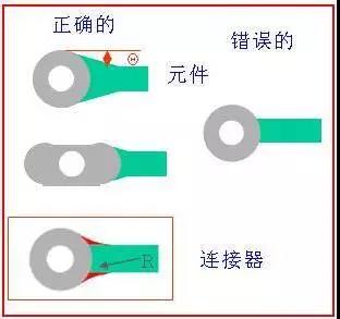 如果導(dǎo)線比插入墊小，則需要加些淚滴